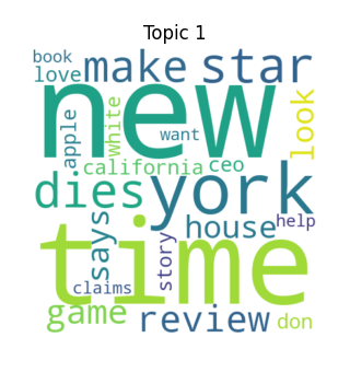Entertainment and Lifestyle Word Cloud
