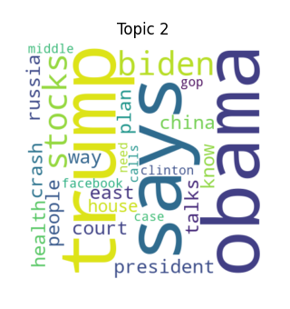 Politics and Current Events Word Cloud