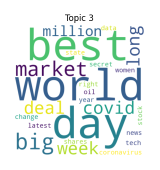 Business and Technology Word Cloud