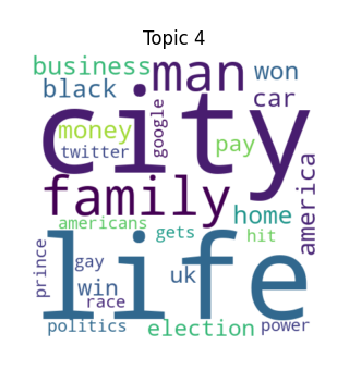 Social Issues Word Cloud