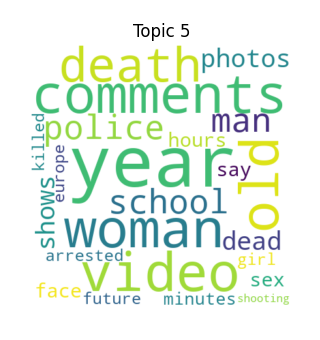 Crime and Tragedy Word Cloud